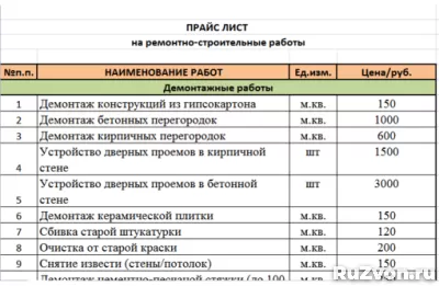 Ремонт квартир под ключ. Предчистовая отделка. фото