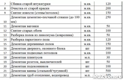 Ремонт квартир под ключ. Предчистовая отделка. фото 1