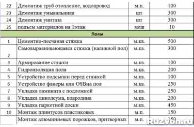 Ремонт квартир под ключ. Предчистовая отделка. фото 2