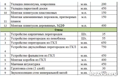 Ремонт квартир под ключ. Предчистовая отделка. фото 3