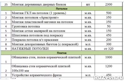 Ремонт квартир под ключ. Предчистовая отделка. фото 5