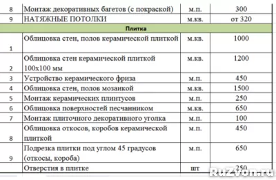 Ремонт квартир под ключ. Предчистовая отделка. фото 6