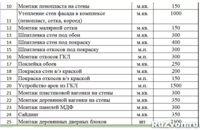 Ремонт квартир под ключ. Предчистовая отделка. фото 4