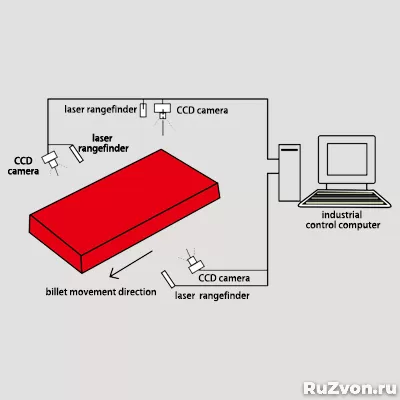 SCL-L102 высокоточная (фиксированный вес) и система фиксации фото