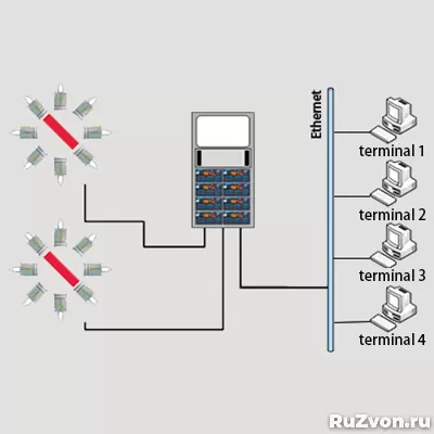 Лазерная система измерения диаметра LDC-X200 фото 3