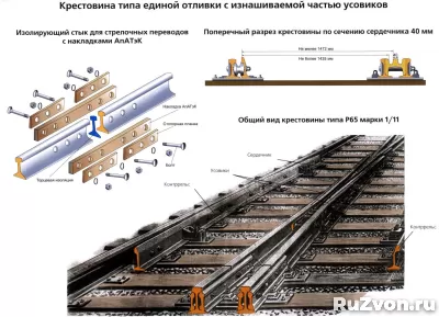 Запчасти вагонов, путевой инструмент,ВСП фото 2