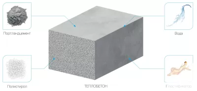Полистиролбетон сухая смесь Тёплый Бетон фото 2