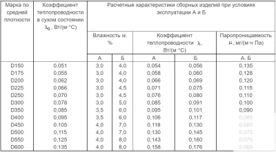 Блоки полистиролбетон. Полистиролбетонные блоки фото 6