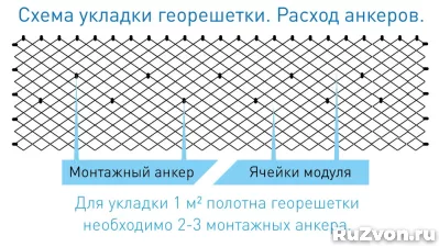 Анкер забивной для закрепления в грунте. фото 3