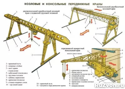 Мостовые,козловые,консольные краны,кран-балки.Сервис,ТО фото 1